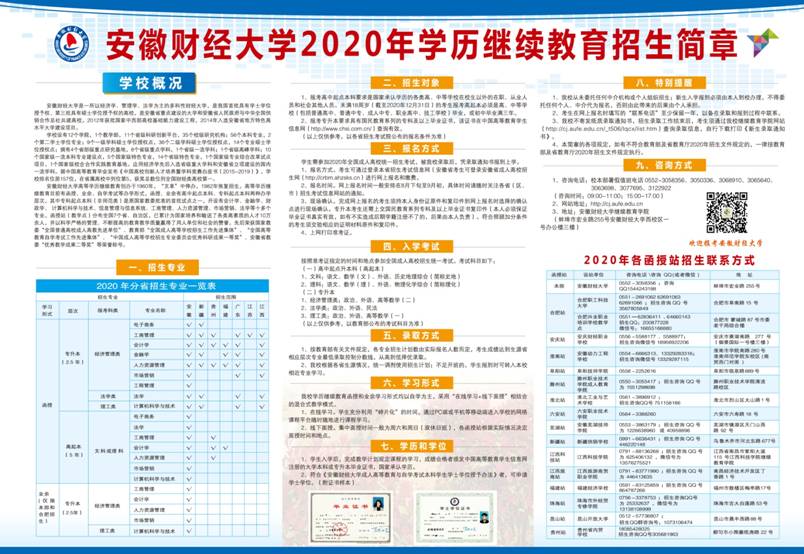 安徽财经大学2020年学历继续教育招生简章.jpg